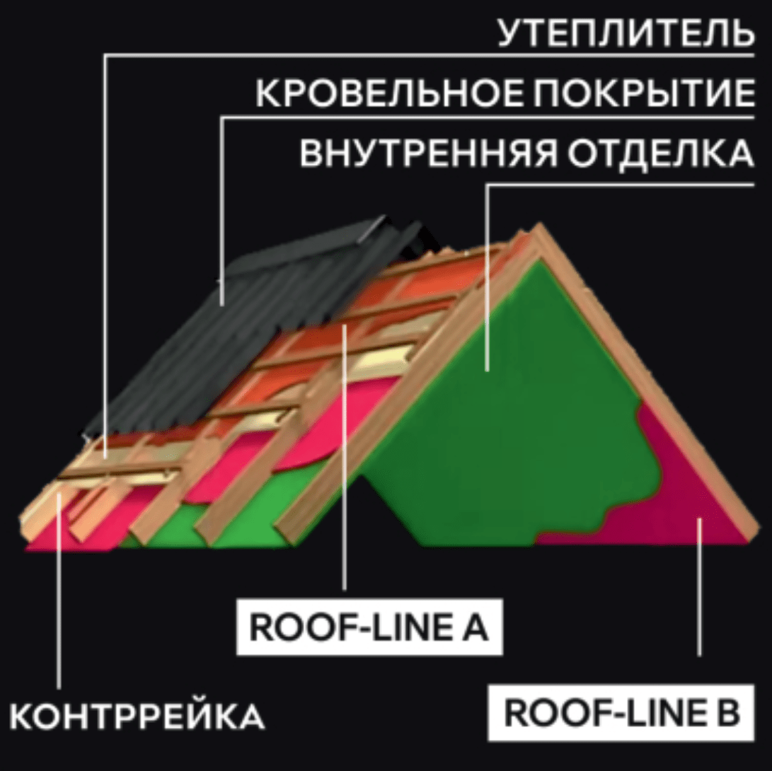 Ветро-влагозащитная паропроницаемая мембрана Roof-line A картинка 2