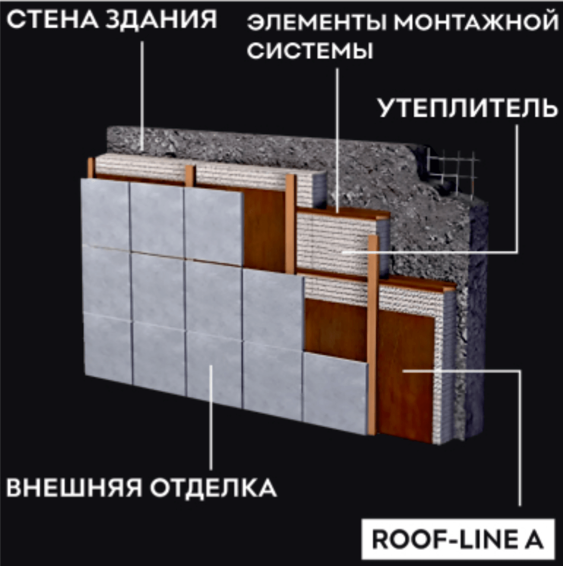 Ветро-влагозащитная паропроницаемая мембрана Roof-line A картинка 4