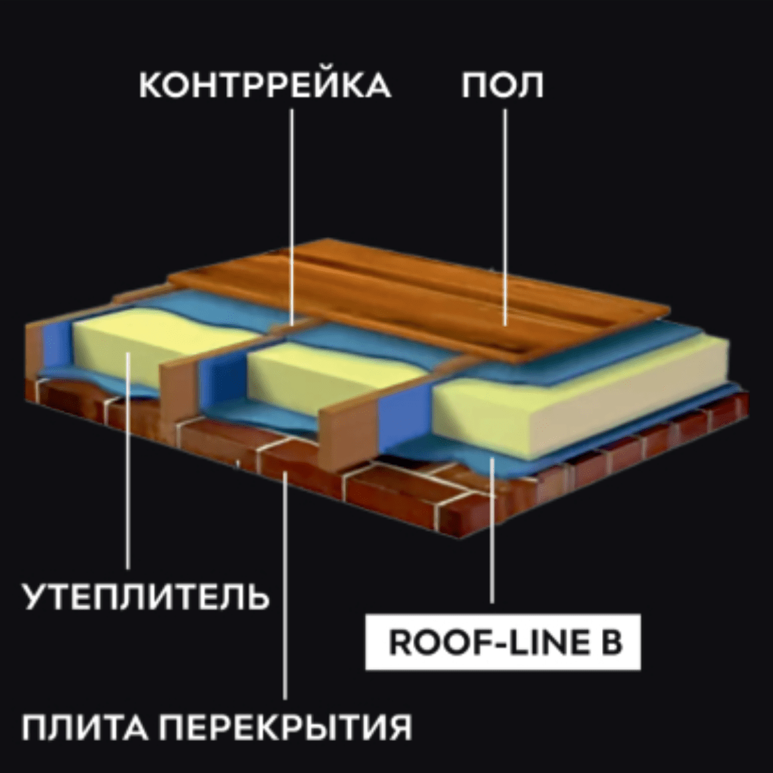 Пароизоляционная пленка Roof-line B картинка 2
