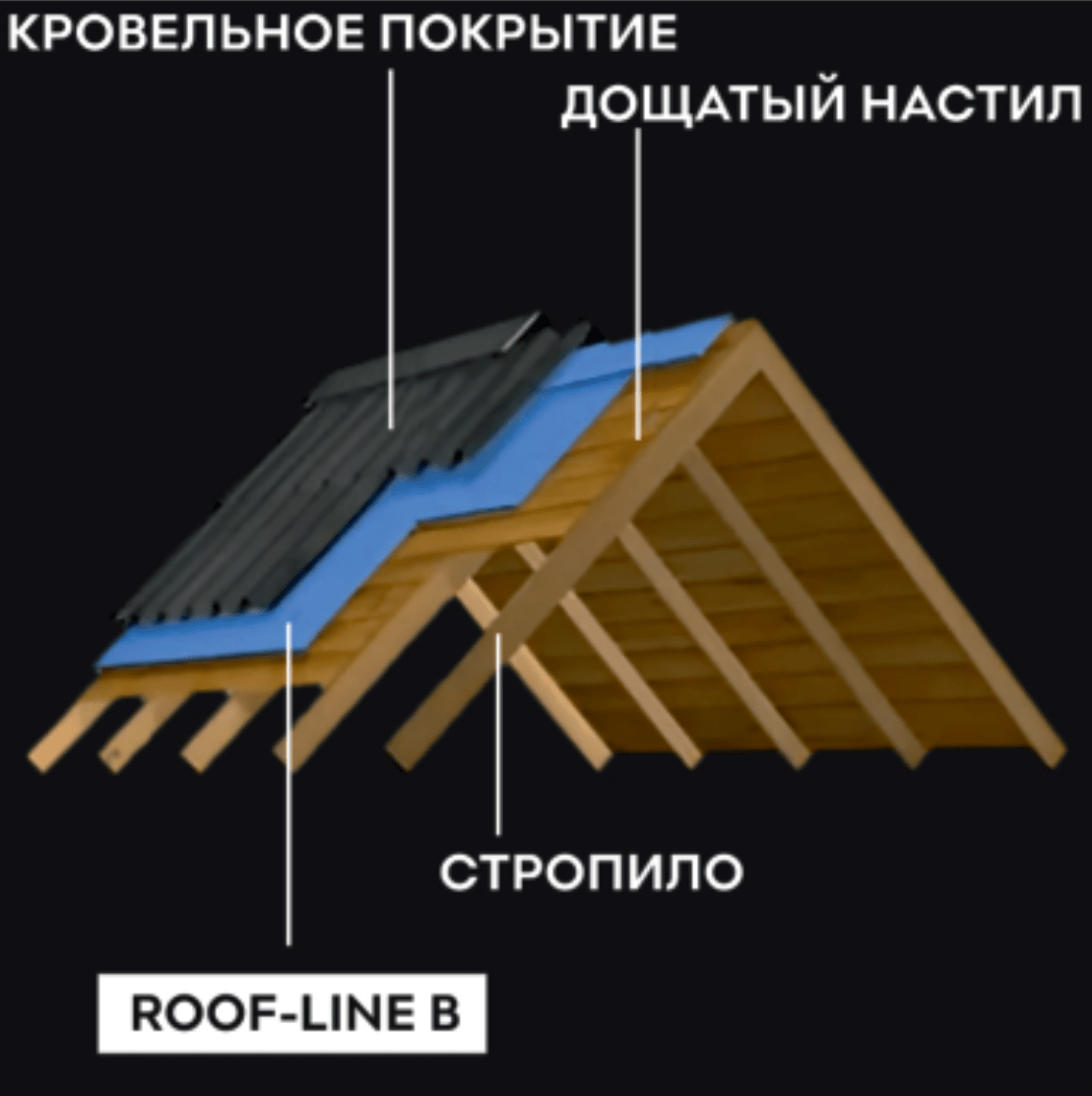 Пароизоляционная пленка Roof-line B картинка 3