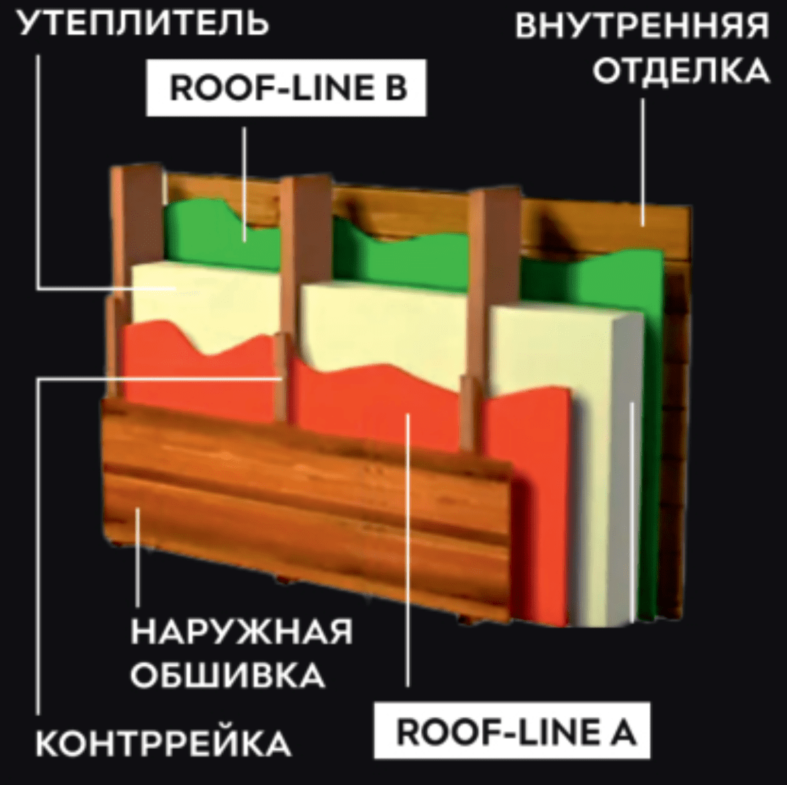 Пароизоляционная пленка Roof-line B картинка 4